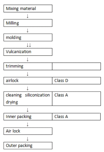 huaren-flow-chart